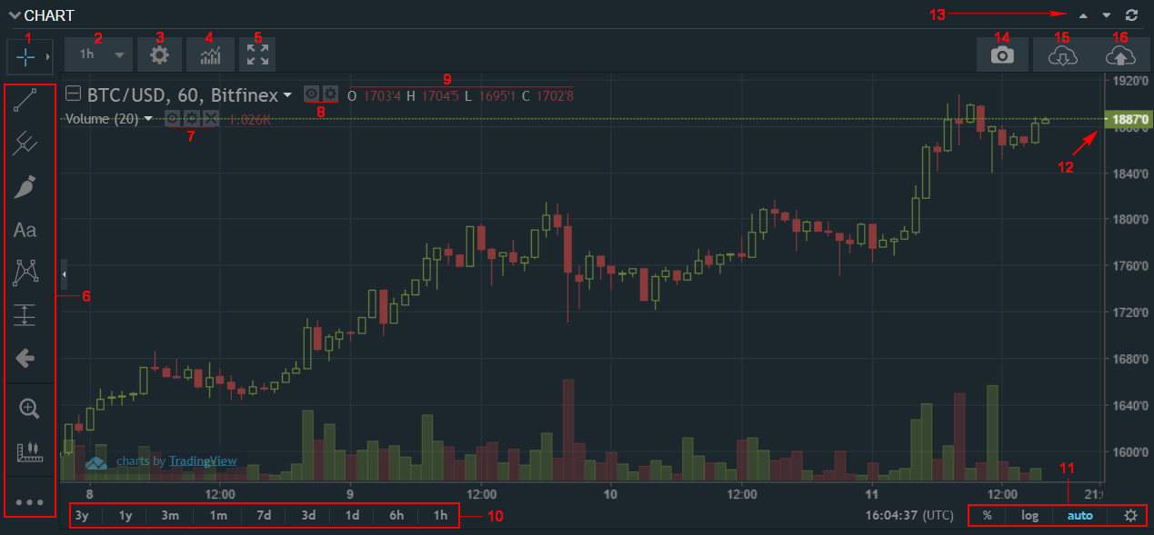 Bitfinex Chart