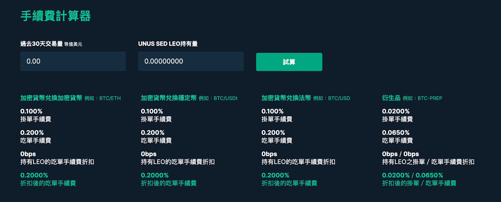 Bitfinex 手續費– Bitfinex