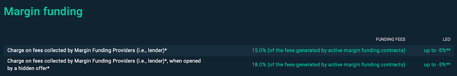 Margin_Fee_Bitfinex.png