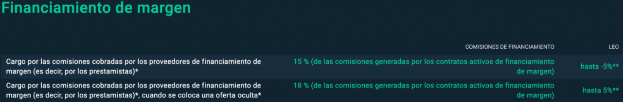 Que-comisiones-cobra-bitfinex-2.png