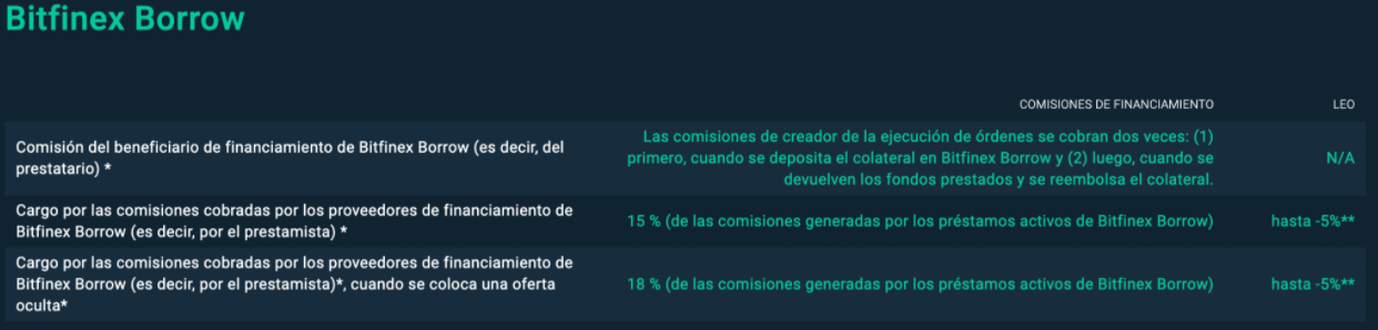 Que-comisiones-cobra-bitfinex-4.png