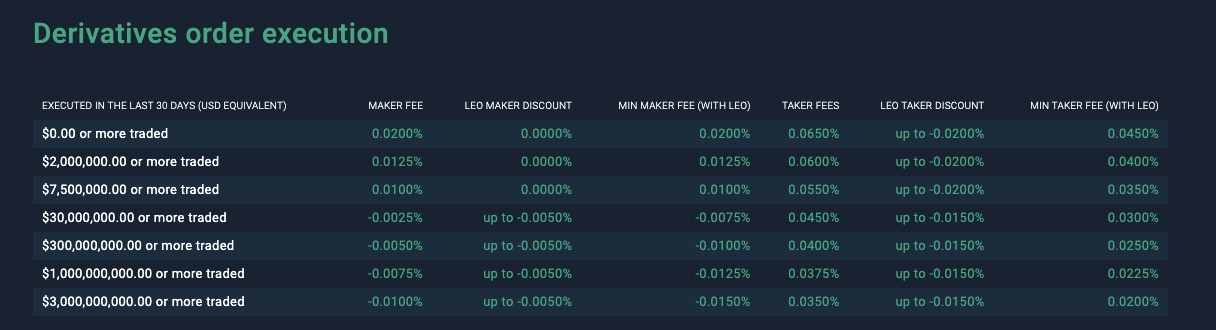 Derivative_fees_on_Bitfinex.png