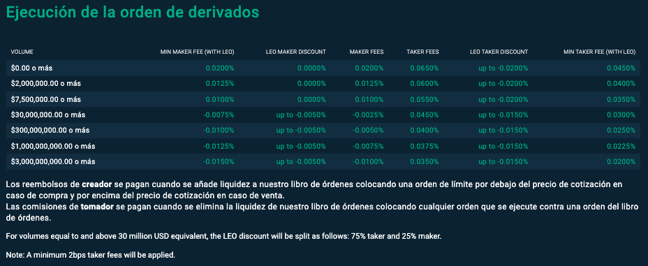Comisiones_de_derivados_en_Bitfinex.png