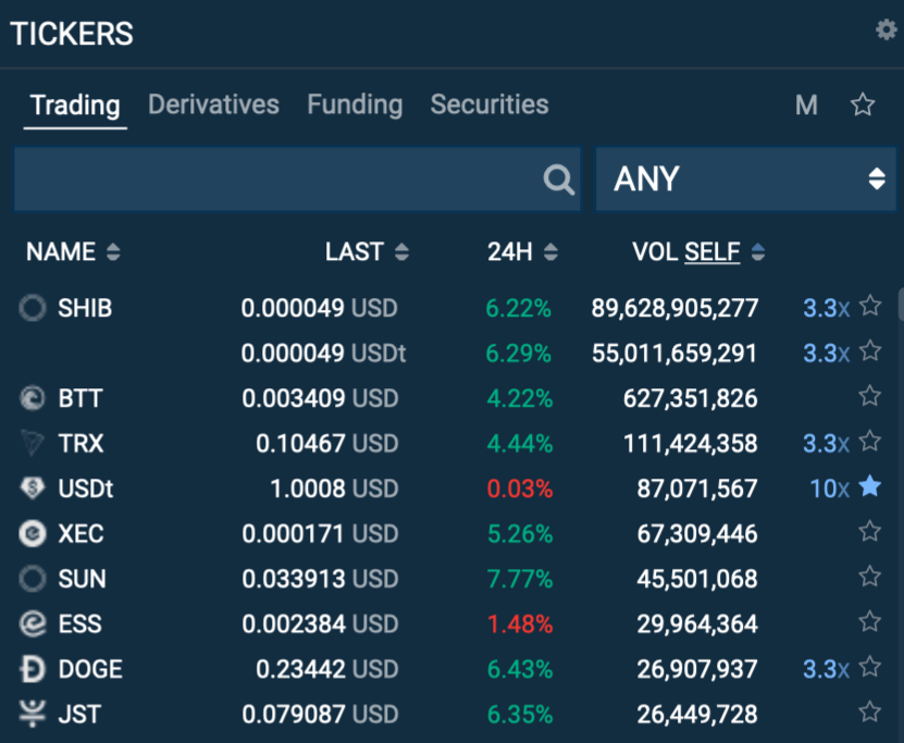 bitfinex and bitcoin cash trading