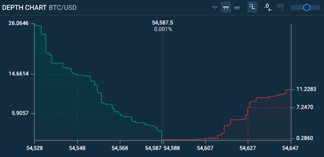 Bitfinex_Chart__Layout_Customisation___Templates11.png