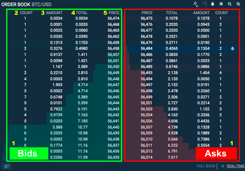 Order_and_Funding_Books_terms_on_Bitfinex.png