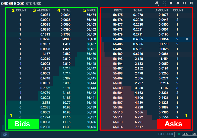 Scaled orders