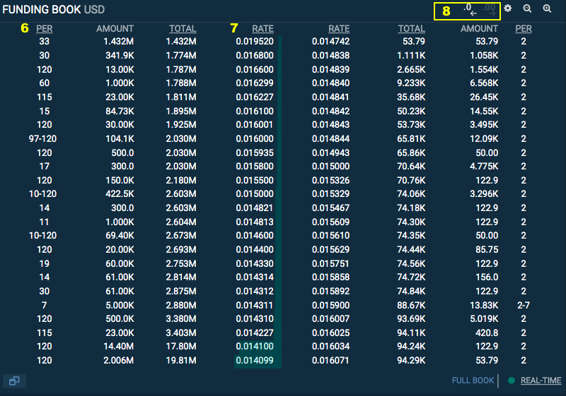 Order_and_Funding_Books_terms_on_Bitfinex_2.png