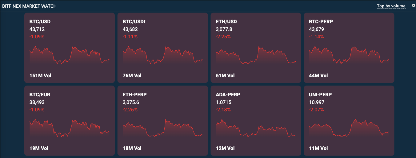 Bitfinex_Market_Watch_widget1.png