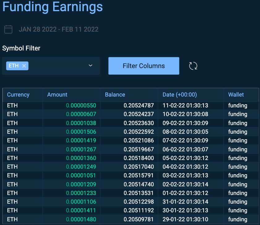 funding btc bitfinex