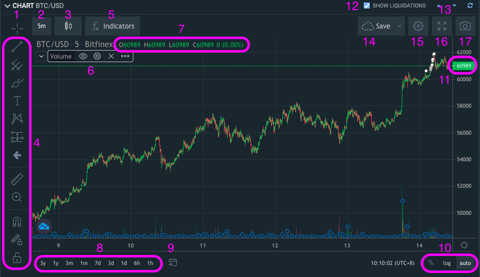 how to use bitfinex chart instead of bitstamp on tradingview